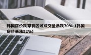 韩国房价跌穿有区域成交量暴跌70%（韩国房价暴涨52%）