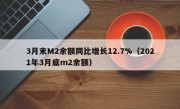 3月末M2余额同比增长12.7%（2021年3月底m2余额）