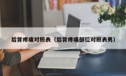 后背疼痛对照表（后背疼痛部位对照表男）