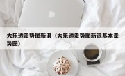 大乐透走势图新浪（大乐透走势图新浪基本走势图）