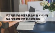 千万高校毕业生涌入就业市场（2020年 万高校毕业生亟待走上就业岗位）